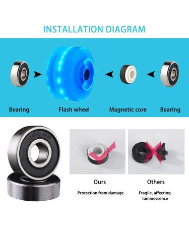 Mopoin 8 Pack 82A Roller Skate Wheels | 32mm X 58mm | Indoor/Outdoor Quad Skate Wheels with ABEC-9 Bearing | Durable Wear-Resistant PU | Blue | Double-Row Skating Accessories - Buy Online on SooperMarket.com