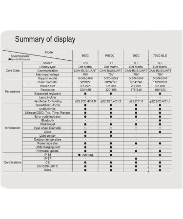 Forbestcy Ebike LCD Display Control Unit Replacement - 500C P850C 860C 750C-ble DPC18 - Backup 5 Pin Female Plug - Bafang BBS01 BBS02 BBSHD Motor Kit - UART Protocol - Buy Online on SooperMarket.com