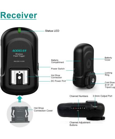Wireless Flash Trigger Set 2.4 GHz for Canon Nikon Panasonic Olympus Fuji Pentax Samsung - Transmitter and Receiver for Sony Cameras (Excludes Sony Flashes) - Buy Online on SooperMarket.com