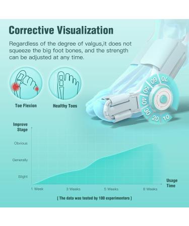 TENICORE Adjustable Knob Bunion Correctors for Women Men Big Toe with Anti-slip Heel Strap Toe Separators for Bunion Relief Suitable for Left and Right Feet Day Night Support(1PCS) - Buy Online on SooperMarket.com