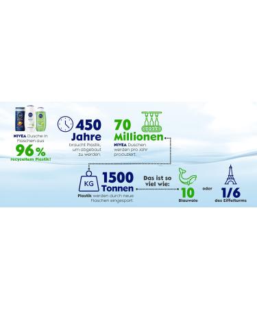 NIVEA Lemongrass & Oil Nourishing Shower Gel 250ml | Refreshing Biodegradable Formula with Nourishing Oil Beads & Revitalising Fragrance - Shop Internationally - Buy Online on SooperMarket.com