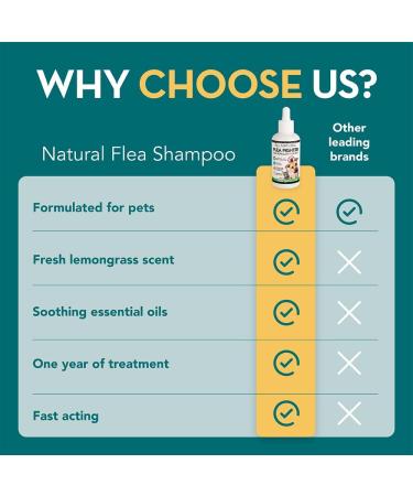 The Healthy Dog Co Spot On Flea and Tick Treatment for Dogs 100ml - Buy Online on SooperMarket.com