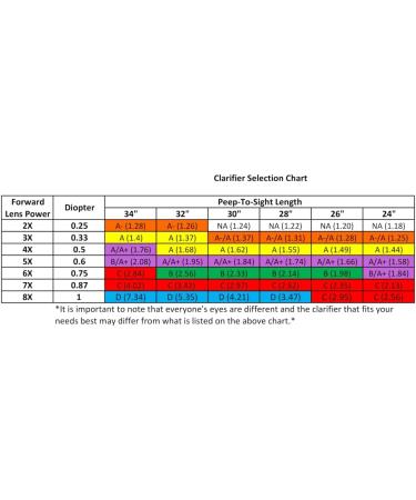 Hamskea Insight Clarifying Lens Green for Archery - Improve Your Shooting Accuracy - Buy Online on SooperMarket.com