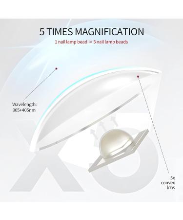 Saviland UV Light for Nails - Portable Handheld LED Nail Lamp for Gel Nails | Mini Nail Dryer for Gel Polish Curing | USB Nail Art Flashlight for Home Manicure - Buy Online on SooperMarket.com