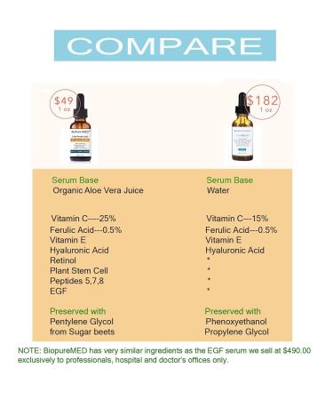 BioPureMED 25% Vitamin C Serum with Ferulic Acid & Tripeptide-5 | Anti-Wrinkle Face Moisturizer - Best Korean Organic Formula (2 Pack - Buy Online on SooperMarket.com