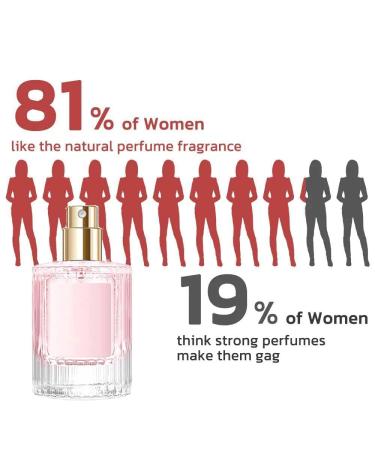 Women's Pheromone Scent Collection Enhanced Scents Pheromone Perfume Pheromone Perfume For Women Pheromone Perfume Pheromone Perfume Enhanced Scents (B) - Buy Online on SooperMarket.com