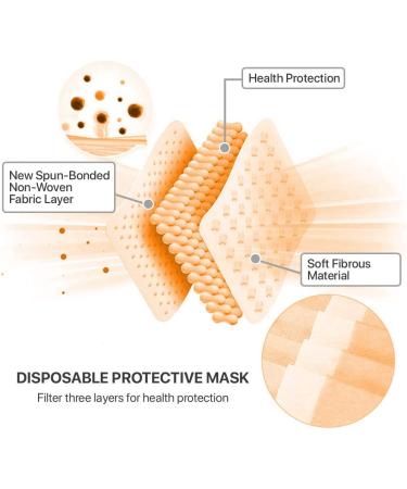 50 Pcs Disposable 3-Ply Orange Face Masks Non Surgical Earloop Mouth Cover - Buy Online on SooperMarket.com
