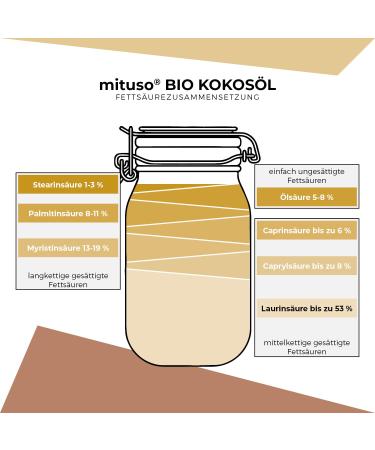 Buy Mituso Organic Virgin Coconut Oil 1000ml in Glass - Premium Quality International Shipping - Buy Online on SooperMarket.com