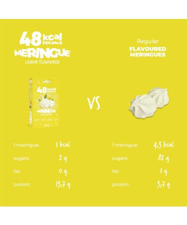 LOCCO Low Calorie Meringues | CA. 1 5 kcal Per Meringue | Low Calorie High Protein Snack | No Added Sugar | No Palm Oil & Fat Free | Lemon Flavour - Buy Online on SooperMarket.com