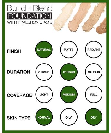 Palladio BUILD + BLEND Foundation Stick Contour | Professional Makeup 0.25oz (Natural Beige) - Buy Online on SooperMarket.com