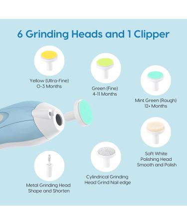 Lupantte 24-in-1 Baby Healthcare & Grooming Kit - Electric Nail Trimmer, Nursery Care Set, Toddler Clippers, Medicine Dispenser - Blue Baby Care Products - Buy Online on SooperMarket.com