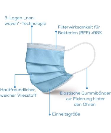 Beurer MM 15 OP Mask Type IIR - 3-Layer Medical Face Mask (50 pcs) | EU Quality Protects Against Droplets & Microorganisms - Buy Online on SooperMarket.com