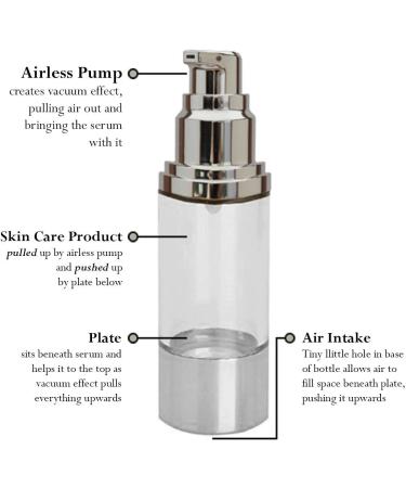 Buy Sterile Airless Pump Bottle 1 OZ - Refillable Cosmetic Container for Makeup & Serums Leak-Proof & Shockproof BPA-Free - International Shipping Available - Buy Online on SooperMarket.com