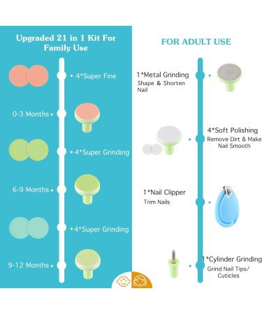 Zooawa 20-in-1 Electric Baby Nail Trimmer Kit - Avocado Green - Buy Online on SooperMarket.com