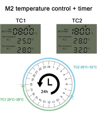 Ketotek Digital Thermostat Socket Timer - 230V Temperature Controller for Greenhouse & Terrarium | KT3200 - Buy Online on SooperMarket.com