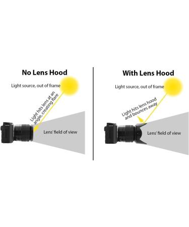 77mm Soft Lens Hood for Nikon COOLPIX P1000 - Improve Image Quality - Buy Online on SooperMarket.com