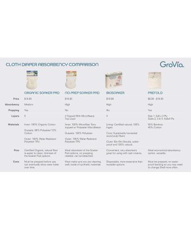 GroVia BioLiners Unscented Diaper Liners 200 Count - Eco-friendly & Biodegradable - Buy Online on SooperMarket.com