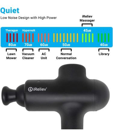 iReliev Massage Gun Percussion for Deep Tissue Relief and Muscle Recovery - Buy Online on SooperMarket.com