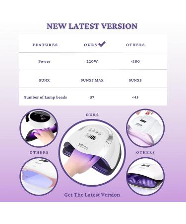 220W UV LED Nail Lamp | Fast Curing for Gel Polish | Automatic Sensor & Timer Setting | Professional Nail Art Tool - Buy Online on SooperMarket.com