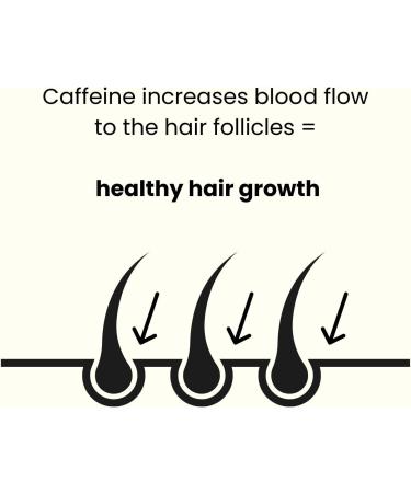 ManCave Caffeine Shampoo 500ml - Promotes Healthy Hair Growth | Sulphate-Free & Vegan | Made in England - Buy Online on SooperMarket.com
