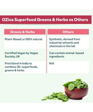 Oziva Superfood Greens & Herbs Powder | 8.8 oz (250 gm) | Chlorella, Curcumin, Spirulina, Maca, Moringa | Cleanse, Detox, Energy | Vegan & Keto Friendly - Buy Online on SooperMarket.com