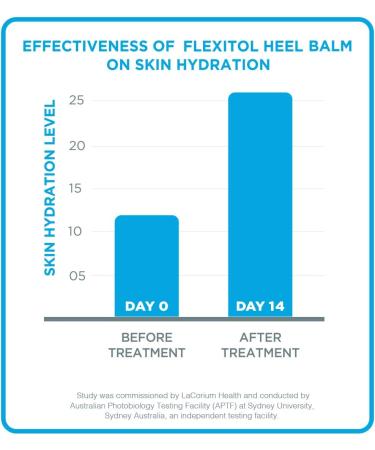 Flexitol Heel Balm 4 Oz Tube (Pack of 2) - Moisturizing Foot Cream for Rough & Cracked Heels/Feet. Diabetic Safe & Effective - 4 Ounce (Pack of 2) - Buy Online on SooperMarket.com