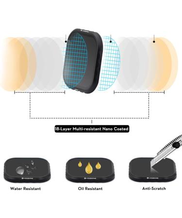LENSKINS 4-Pack Lens Filter ND8 ND16 ND32 CPL for GoPro Hero 8 Black - Lens Protector and Accessories - Buy Online on SooperMarket.com