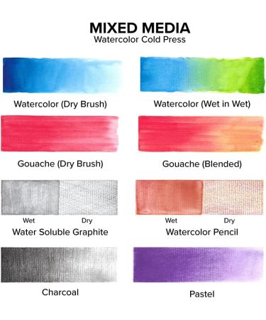GenCrafts 100% Cotton Watercolor Paper Pad A4 - 20 Sheets - 140lb Cold Press Acid Free Sketchbook for Painting & Drawing - Buy Online on SooperMarket.com