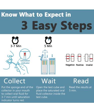 Prime Screen 6 Panel Oral Saliva Drug Test Kit - 5 Pack for Employment & Insurance Testing (AMP, COC, MET, OPI, PCP, THC) | ODOA-166 - Buy Online on SooperMarket.com