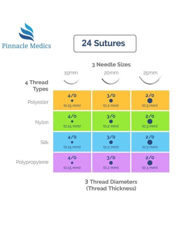Suture Kit for Medical Students - 24 Mixed Sutures Thread with Needle | Practice Pad and Tool Set | Ideal for Medical, Nursing, and Vet Student Training - Includes Step by Step Video Tutorial - Buy Online on SooperMarket.com