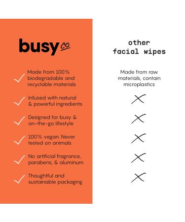 Refresh Line Body Wipes for Women - Fresh Citrus Scent, No Rinse Cleansing Wipes - 10 ct Pack - Buy Online on SooperMarket.com