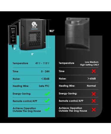 300W Dog House Heater with Thermostat & App Control | Outdoor Pet Heater with Adjustable Temp & Timer | Safe & Easy to Install - Buy Online on SooperMarket.com
