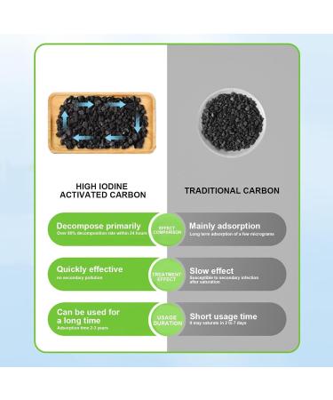 Yajexun Charcoal Air Purifier Bag | Odor-Neutralizing Solution for Home Car & More | Fresh Air for Bedroom Living Room & Cabinets - Buy Online on SooperMarket.com