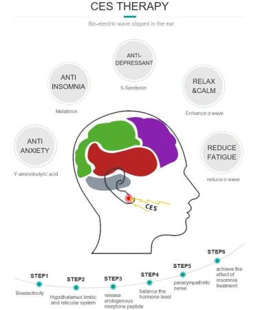 insomnia therapy device anxiety depression relief anti-sleepless - Buy Online on SooperMarket.com