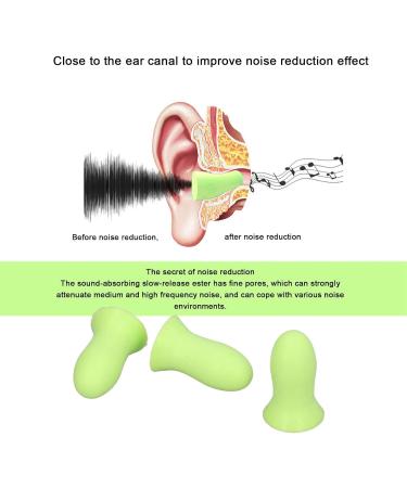 10Pcs Sleeping Ear Plugs Sound Isolating Earplugs Noise Reduction Sound Insulation Soundproof Earplugs Sponge Sleep Earplug for Dormitory Sleep Soothers - Buy Online on SooperMarket.com