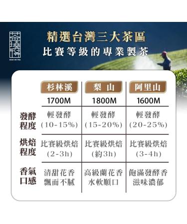 Taiwan unique tea Oolong tea formulated by competition grade tea masters-Lishan 75g*6 - Buy Online on SooperMarket.com