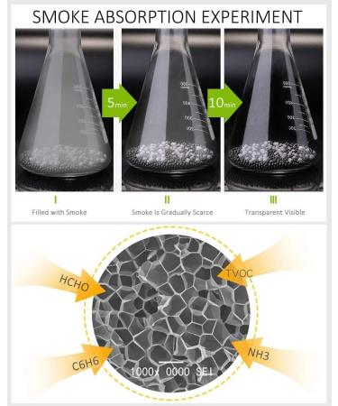 4-Pack 200g Charcoal Bags with Plastic Box - Activated Bamboo Charcoal Air Purifying for Refrigerator, Wardrobe, Closet, Shoebox, Drawer, Pet Home & Storage Room - Buy Online on SooperMarket.com