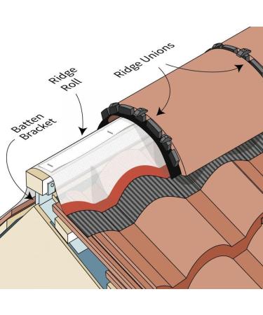 Easy Trim Easy Ridge F Ultimate Dry Fix Ridge Kit 3 Meter Pack - Buy Online on SooperMarket.com