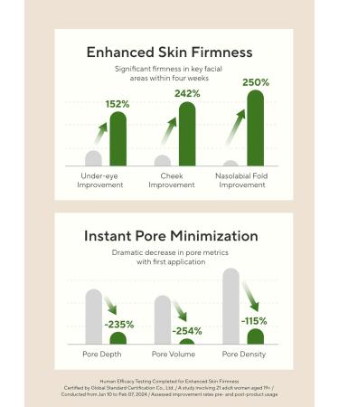 AROMATICA Vitalizing Rosemary Firming Ampoule Serum 30ml - Best Anti-Aging Retinol Serum for Face Moisturizing & Strengthening Skin Barrier - Shop Internationally - Buy Online on SooperMarket.com