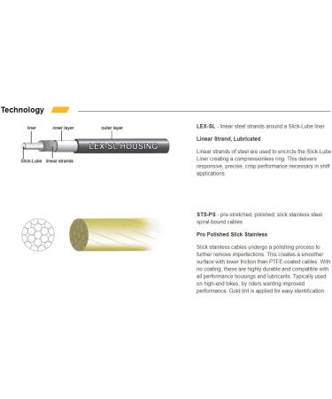 Jagwire Universal 1x Pro Shift Kit for Road, MTB, and Gravel Bikes | SRAM & Shimano Compatible | Polished Stainless Cables | 10 Color Options - Black - Buy Online on SooperMarket.com