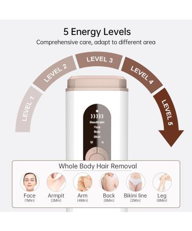 Laser Hair Removal Device - Sextupole Technology Ice Cooling Results in 2 Weeks - Painless & Safe for Men & Women - Full Body Use - Buy Online on SooperMarket.com