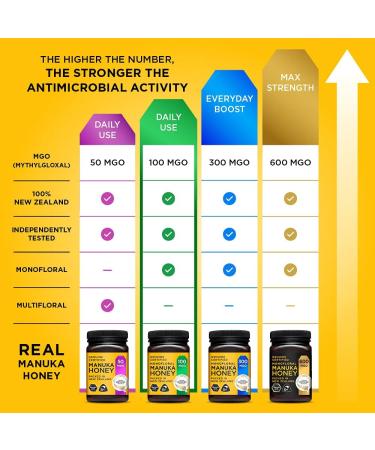 Manuka Gold 100 MGO Manuka Honey 500g - Pure, Certified, Premium Quality - Buy Online on SooperMarket.com