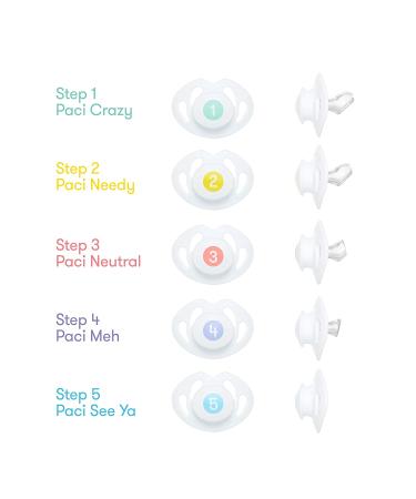 FridaBaby Paci Weaning System - Gentle Solution for Pacifier Transition - Buy Online on SooperMarket.com