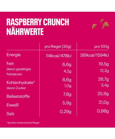 Buy Neoh Zero Sugar Raspberry Crunch Bar - Keto-Friendly Low Carb 114 Kcal 1g Sugar 6g Protein - 12 Pack | Healthy Alternative to Sweets - Buy Online on SooperMarket.com