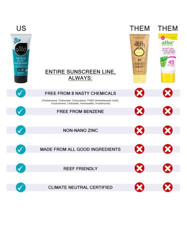 All Good Sunstick - Face Sunscreen SPF 30+ Water Resistant, Broad Spectrum UVA/UVB Protection, Coral Reef Friendly with Beeswax, Zinc, Vitamin E, Shea Butter - Unscented - Buy Online on SooperMarket.com