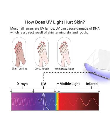 SONGQEE Anti-UV Gel Nail Lamp Gloves - Manicure Protection for Hands | Fingerless Nail Art Skin Care Gloves for Home & Outdoor Use - Black - Buy Online on SooperMarket.com