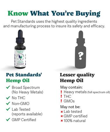 Pet Standards Organic Hemp Oil for Dogs & Cats (1 oz) | Made in USA, Calming Joint & Pain Relief, THC-Free, 3rd Party Tested - Buy Online on SooperMarket.com