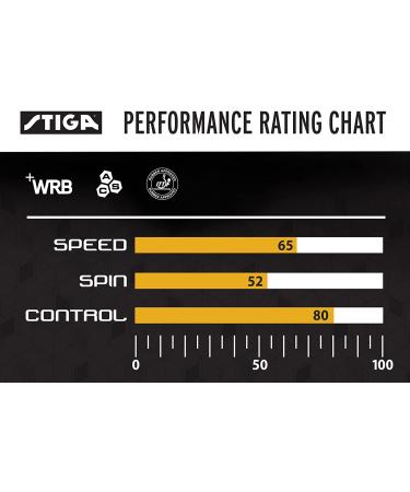STIGA Apex Table Tennis Racket with ACS Technology - Performance-Level Control - Buy Online on SooperMarket.com