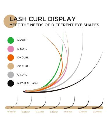 LASHVIEW Easy Fan Volume Lashes - Silk Semi-permanent Handmade Auto-Fan Eyelashes (0.07-C 8-15mm Mixed) for Professional Salon Use - Buy Online on SooperMarket.com