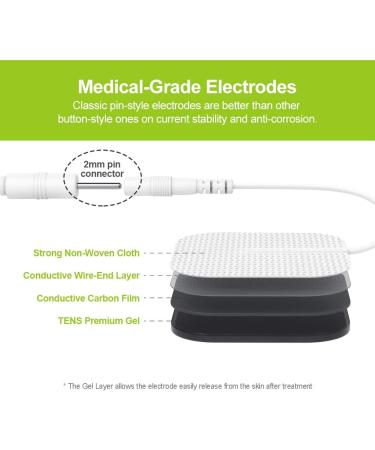 AUVON TENS Unit Electrode Pads - Upgraded Self-Stick Performance, Non-Irritating Design | Electrotherapy Patches (White) - Buy Online on SooperMarket.com